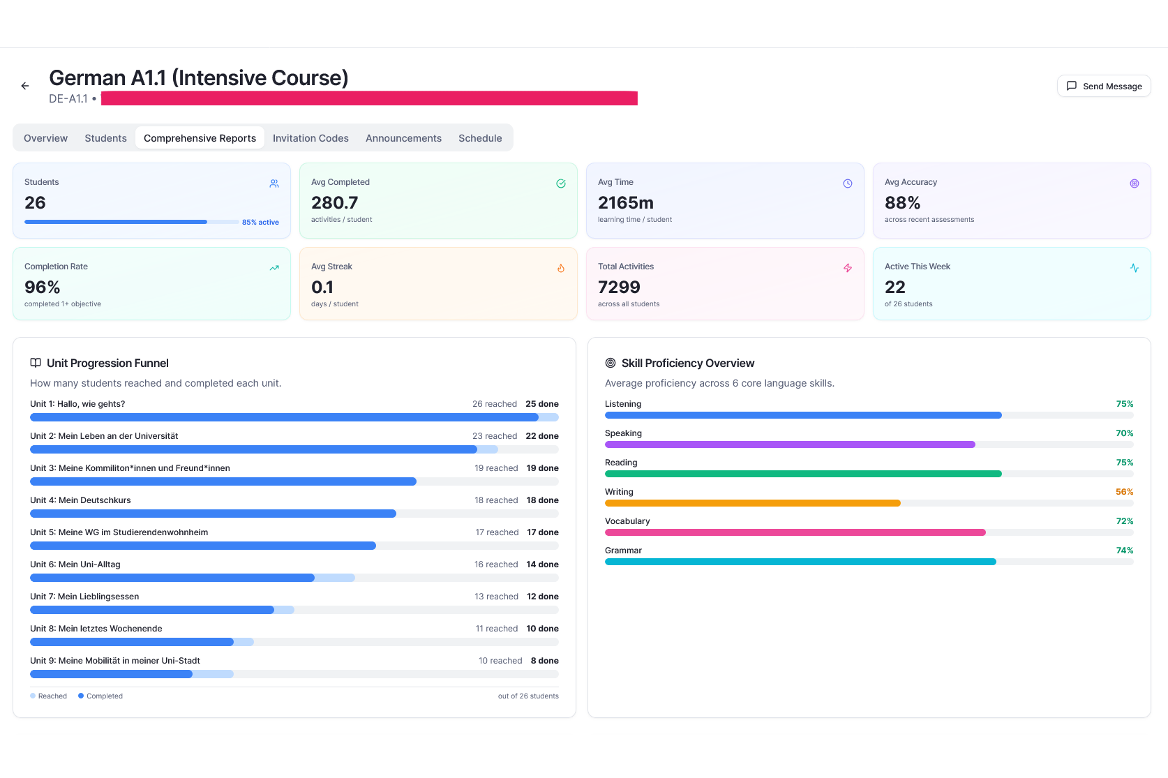 SCREENSHOT: The Teacher Panel showing a specific cohort's progress, flagged weak points, and analytics.